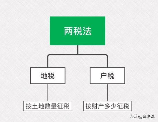 历史上哪个朝代收税多,古代征税的手段