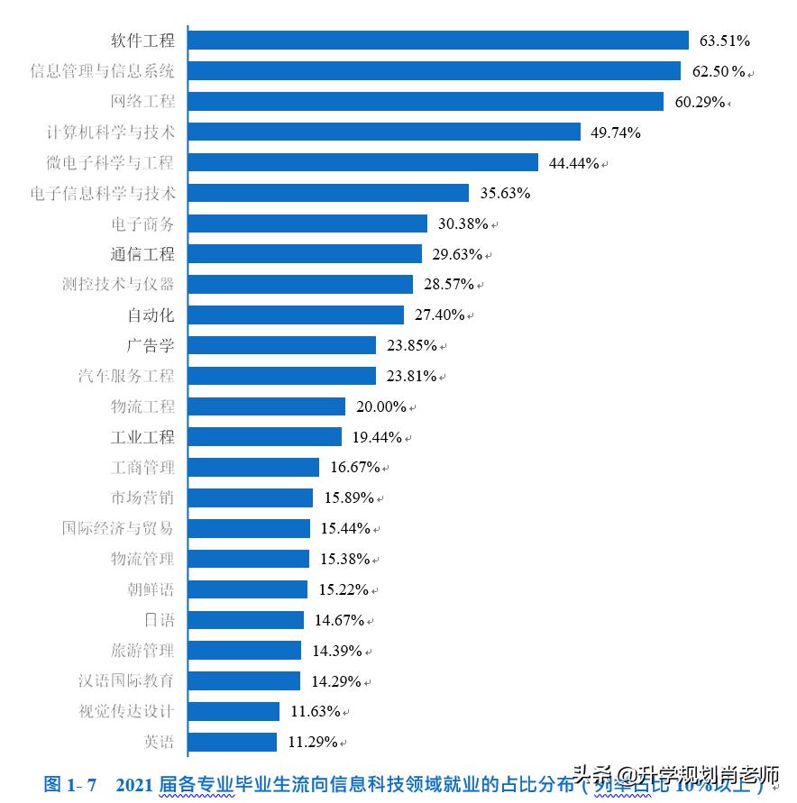 珠海科技学院就业前景计算机,珠海科技学院好不好就业