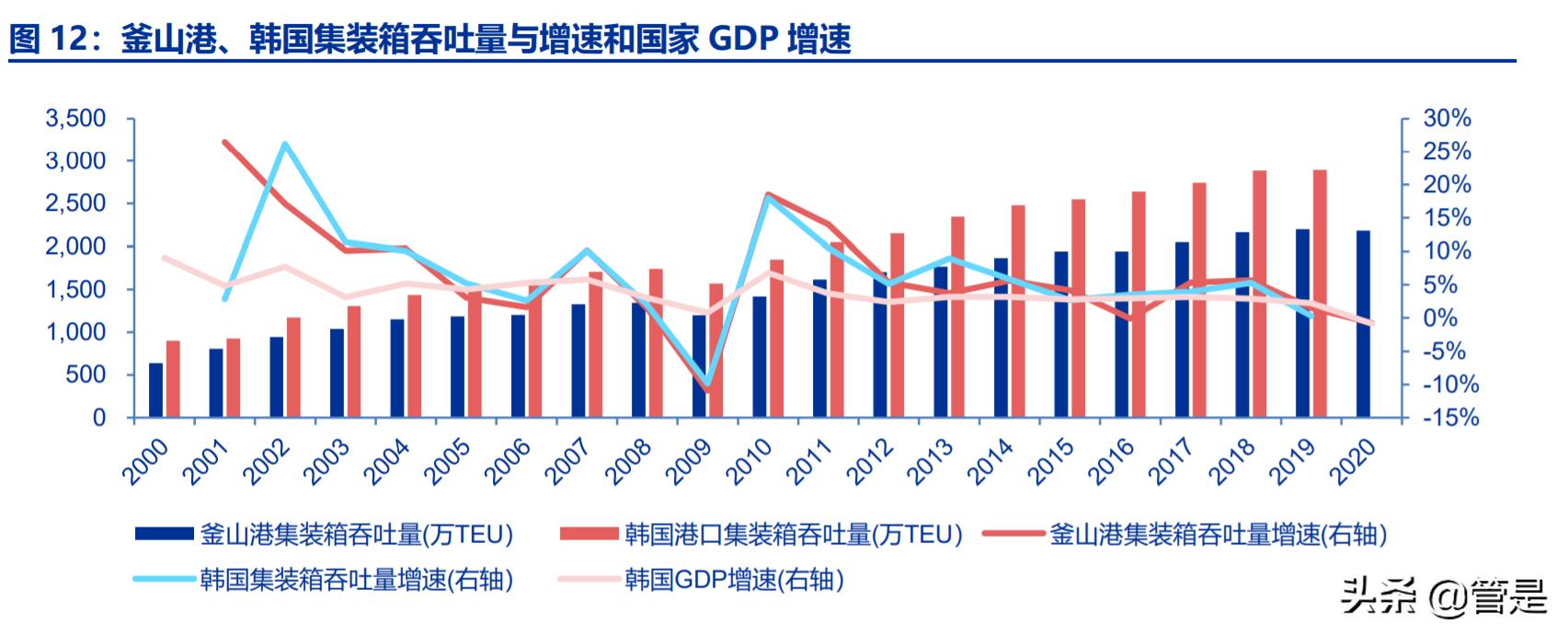 上港集团重大投资分析,上港集团公司发展前景及投资分析