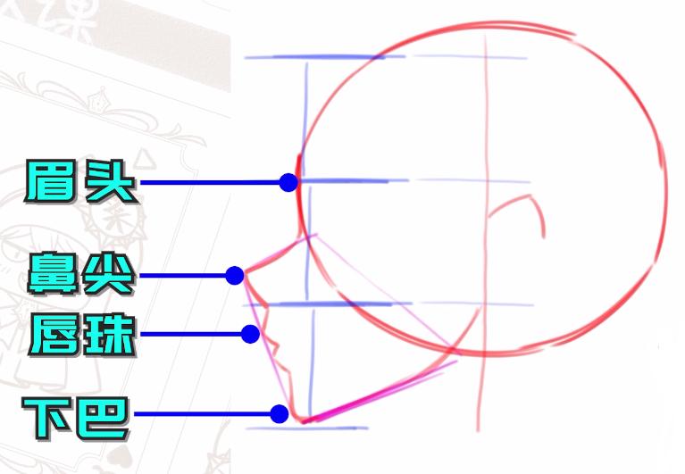 侧脸动漫怎么画,侧脸如何画动漫