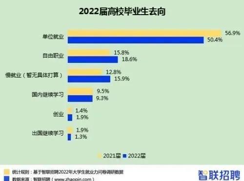 大学生毕业就业的10个方向（非专家建议，没有深度）