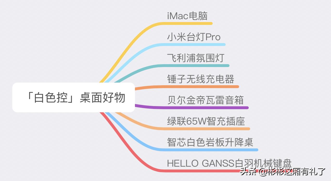 白色高光推荐测评,推荐十款桌面好物