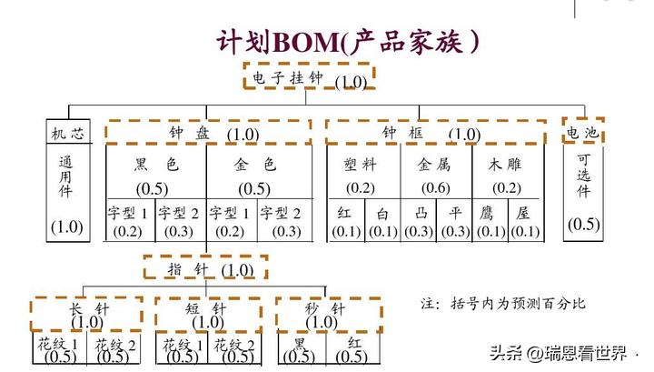手表的价格取决于什么,手表价格高低区别在哪