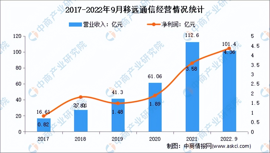 2023年物联网机会,2025年中国物联网行业市场规模