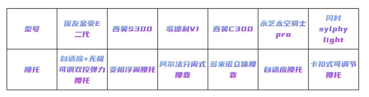 6款人体工学椅大横评,人体工学椅子600左右推荐