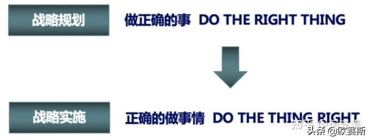 如何成功打造企业品牌战略,如何做企业战略品牌营销策划方案
