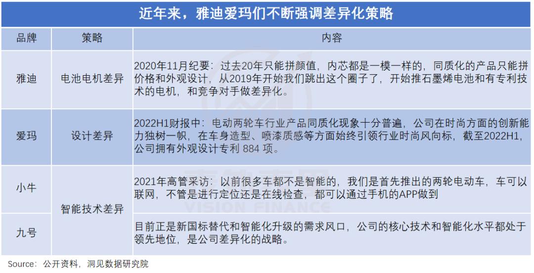 雅迪现状及前景,雅迪电动车发展困境