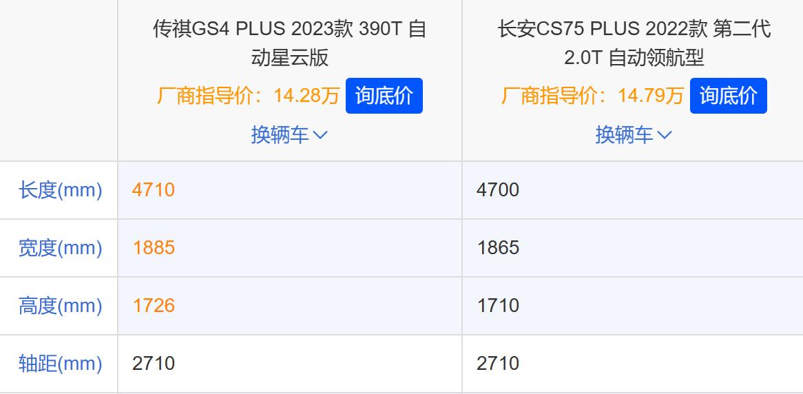 2.0t动力最好的suv,实用实惠动力强的2.0tsuv