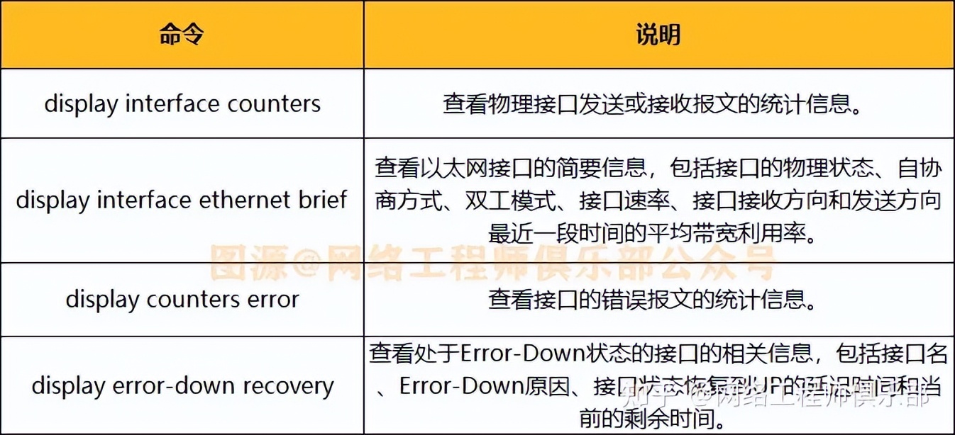 不是吧，交换机坏了你还只会这么排查？