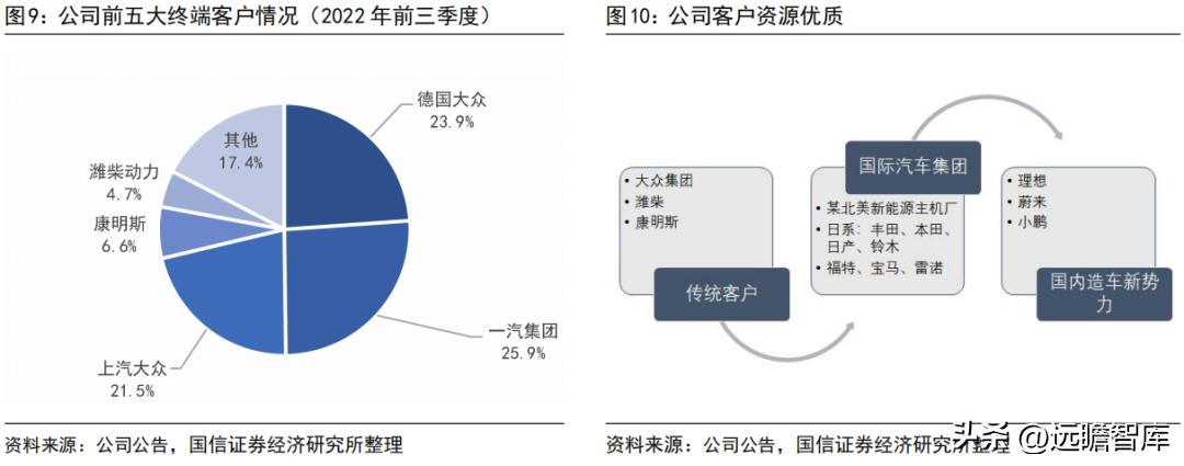 车灯控制器全球龙头，科博达：竞争力突出，打造域控制器平台企业