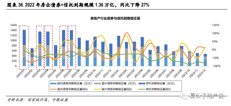 地产新政策最新消息解读,房地产走向与楼市调控政策效应