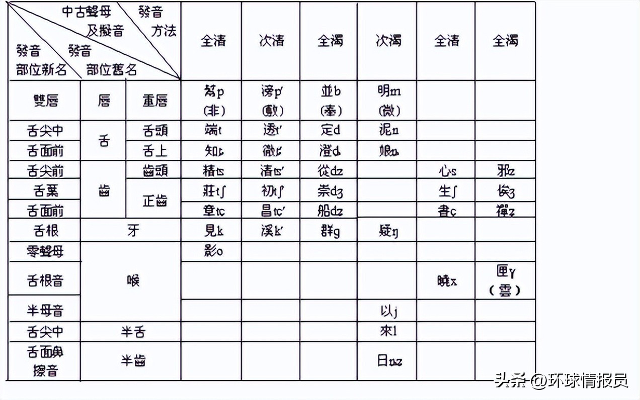 猫也能混进十二生肖？越南为什么不过兔年，而是过猫年？