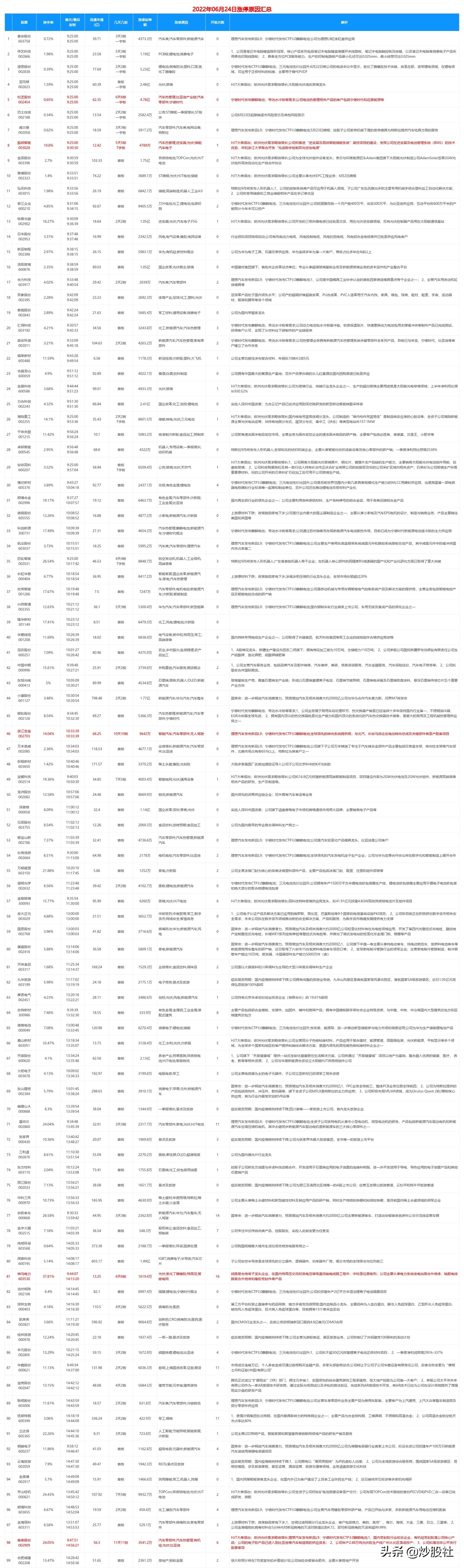 7月30日涨停分析复盘图解,6月6日涨停板复盘