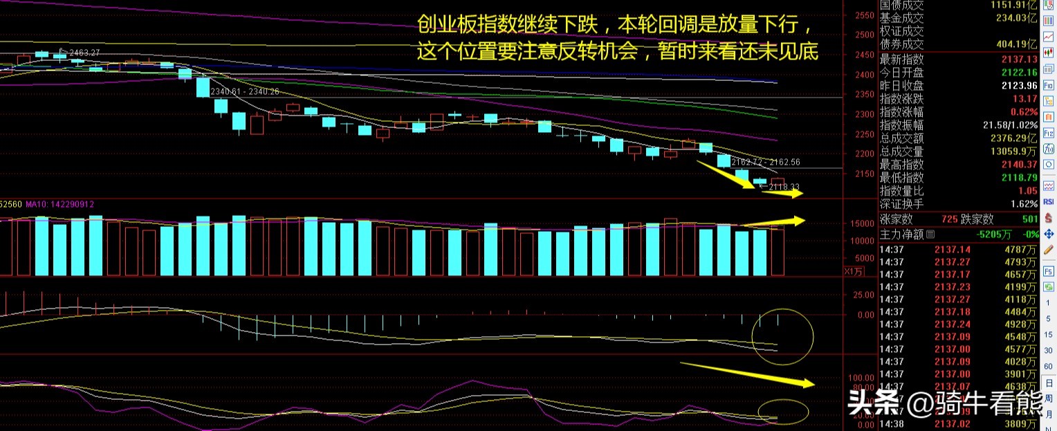 cpo游戏股票,cpo板块冲高回落