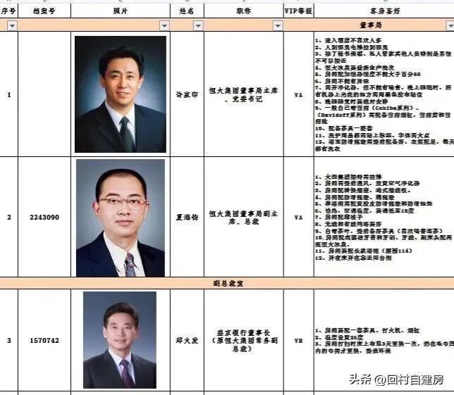 恒大的高管生活有多奢侈,恒大高管奢侈消费