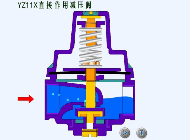 仪表阀门图例大全图片,化工常用仪表控制阀门