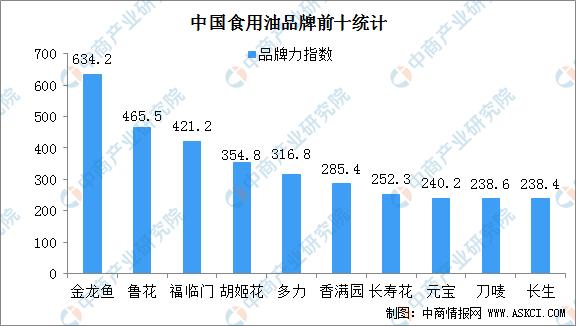中国农产品精深加工,中国农产品加工项目