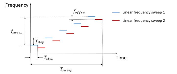 matlab分析周期信号的各阶系数,matlab进行潮流计算的全过程
