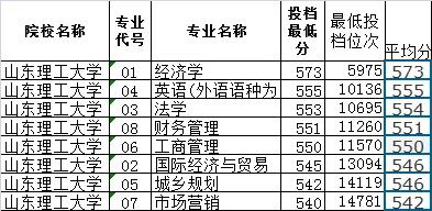 介绍电气、机械为特色的山东理工大学