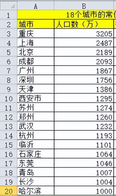 excel怎么制作地图分布图,excel如何制作全球地图图表