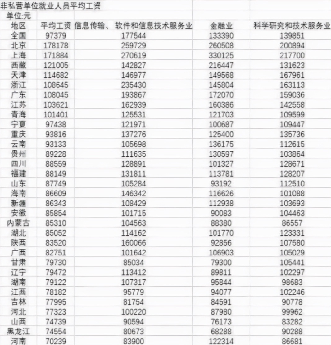 卡友一个月收入,3000万卡友司机的心酸