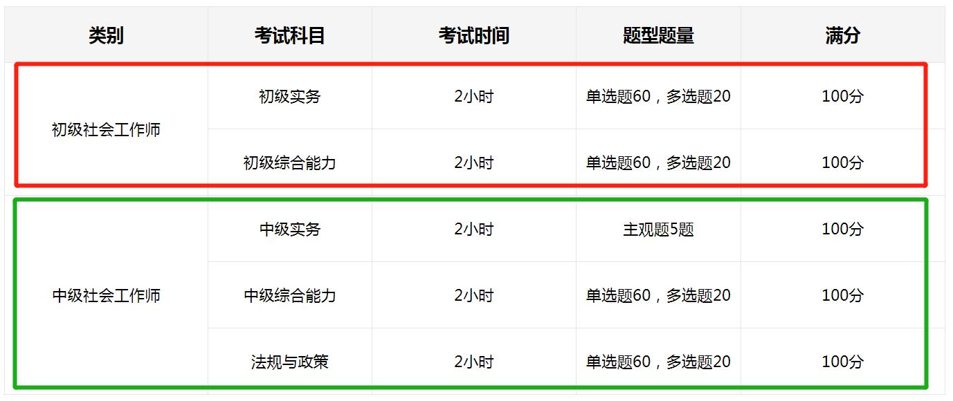 社工证有什么价值,考社工证到底有用吗