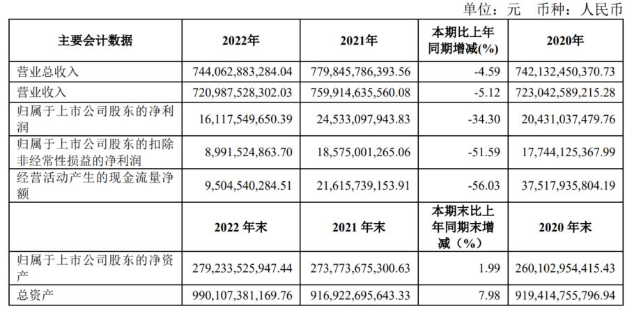 上汽集团最新估值分析,上汽集团股票是否低估