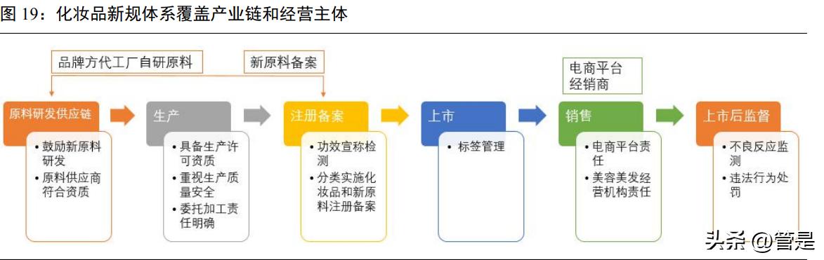 贝泰妮研究报告：成分技术支撑品牌优势，树立敏感肌护肤专业形象