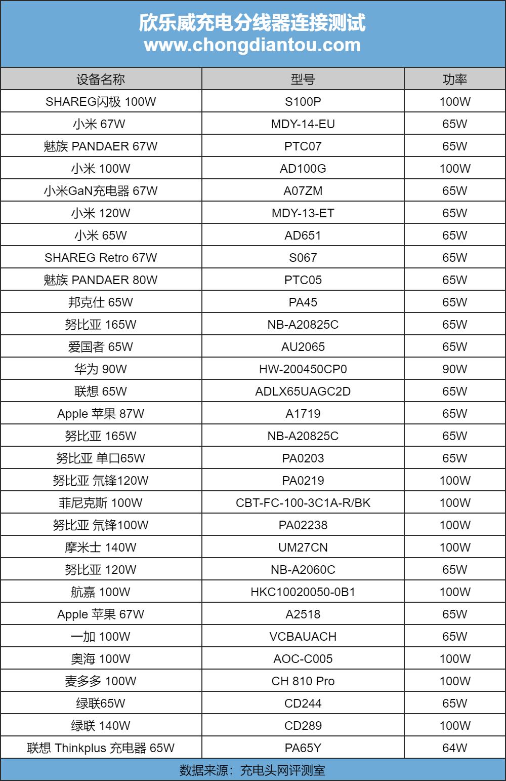 欣乐威100w,欣乐威充电器