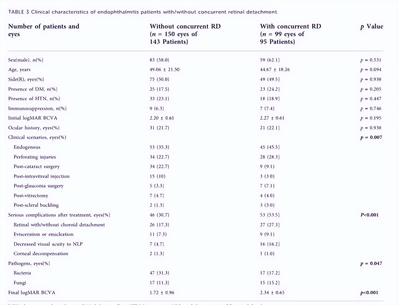 北京协和眼科看病流程,北京协和医院眼科就诊流程