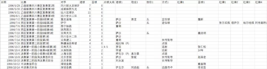 成足年鉴一周年报告