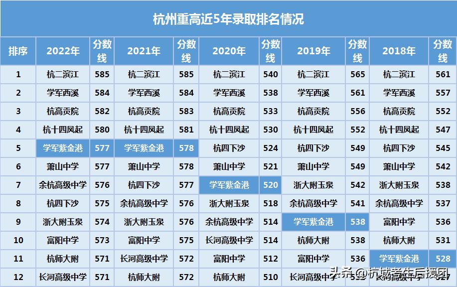 北大清华浙大稳居前3,浙大生源与清北哪个好