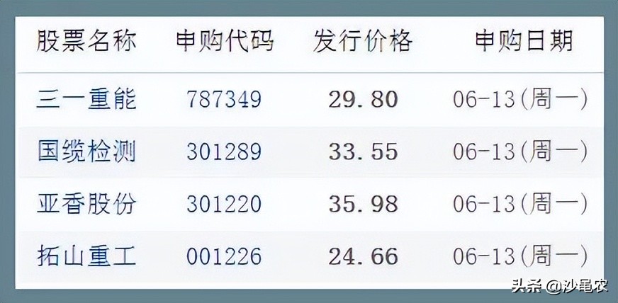 股市早8点有什么变化,股市有哪些股票是蓝筹股