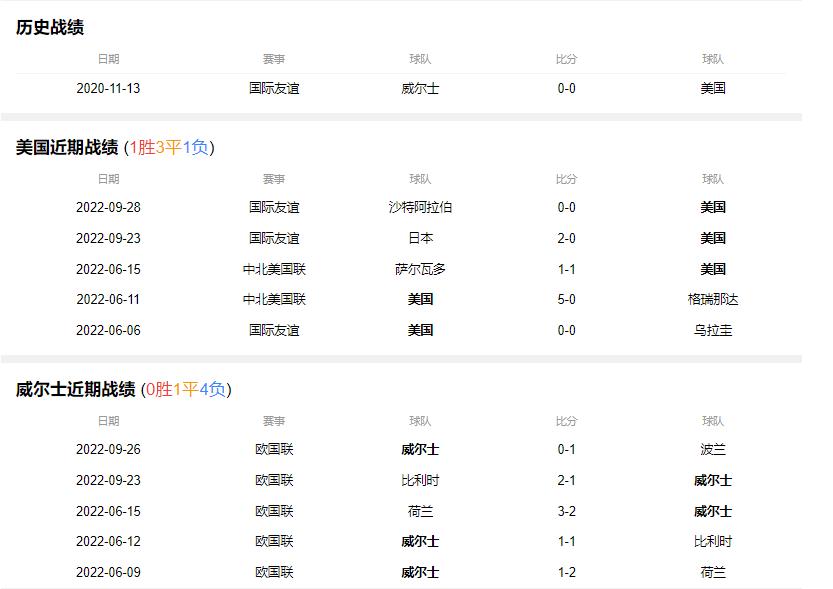 世界杯威尔士对伊朗直播,世界杯b组首场对决摩洛哥