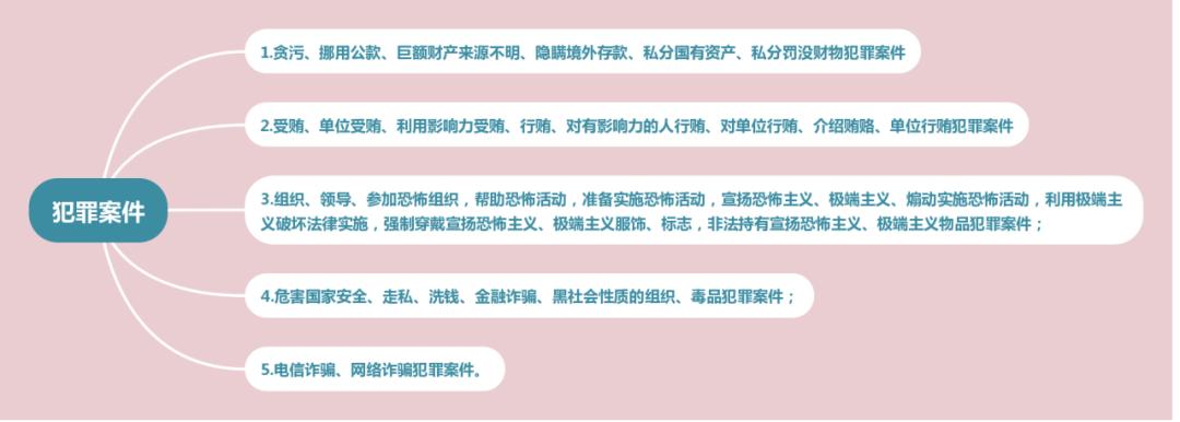 境外追逃追赃法律问题研究,境外追逃追赃经典案例电子书