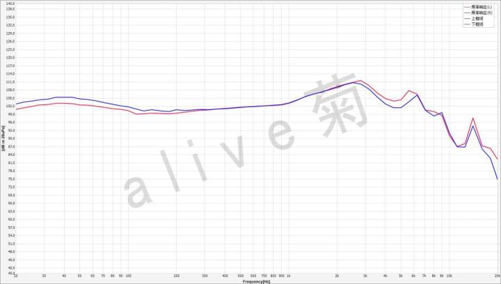 小米耳机buds3pro体验,小米降噪耳机3pro与flipbuds
