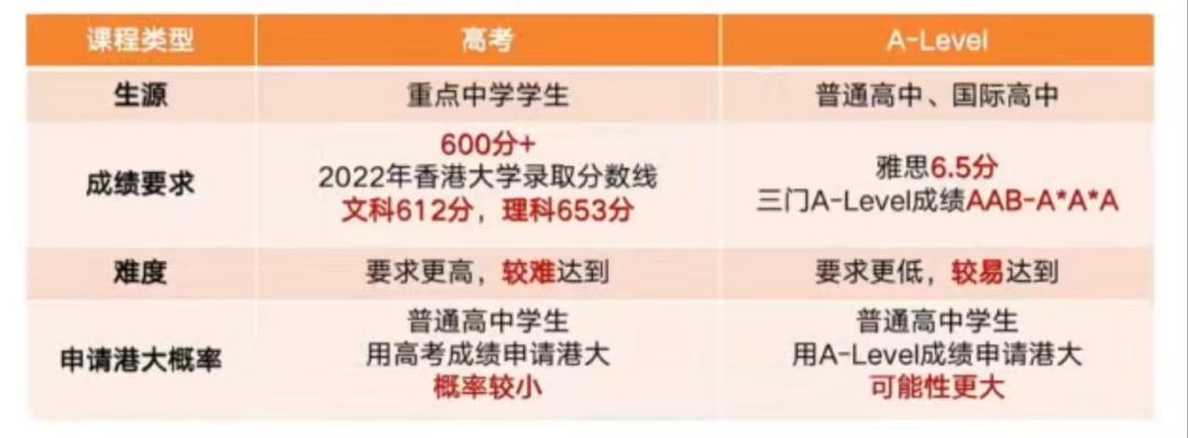 申请香港大学本科的条件,香港大学录取分数线2023