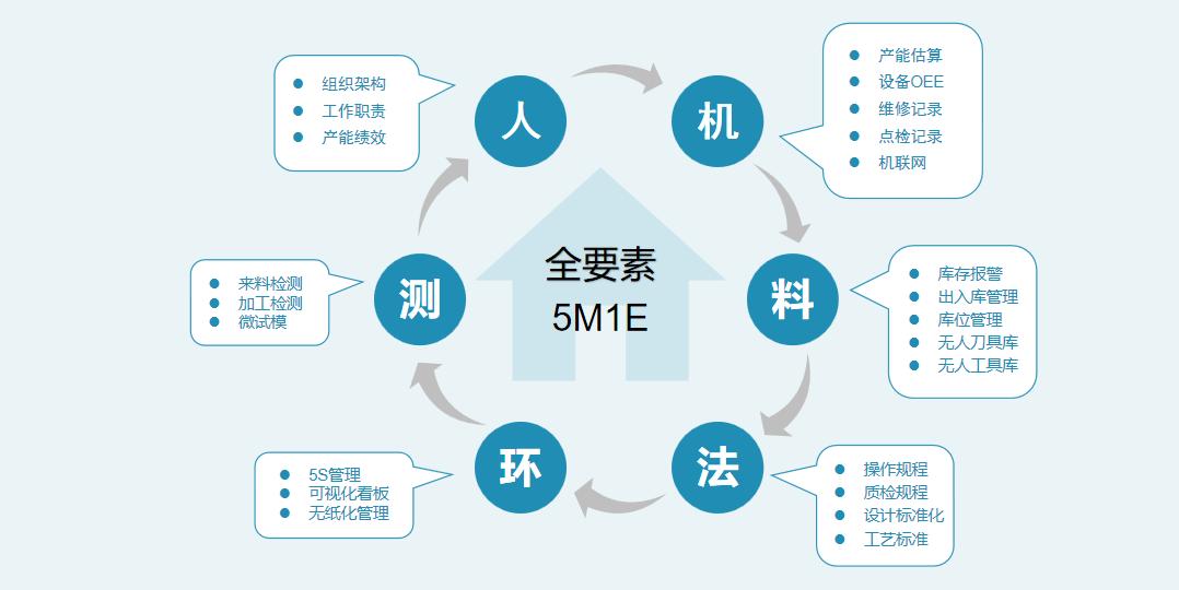 模具项目管理系统,模具生产周期表