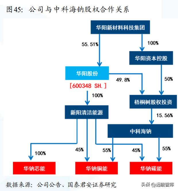 煤炭产业链分析,煤炭行业分析框架