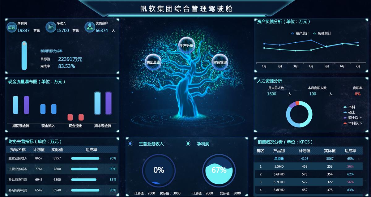 这些脑洞大开的作品你看懂了吗,折线图数据对应的可视化方法