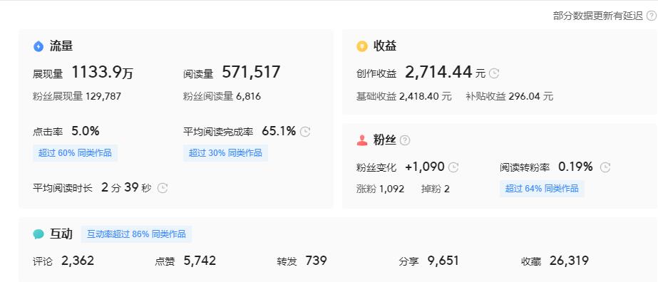 2023年才开始做自媒体来得及吗,2023年自媒体还能做什么