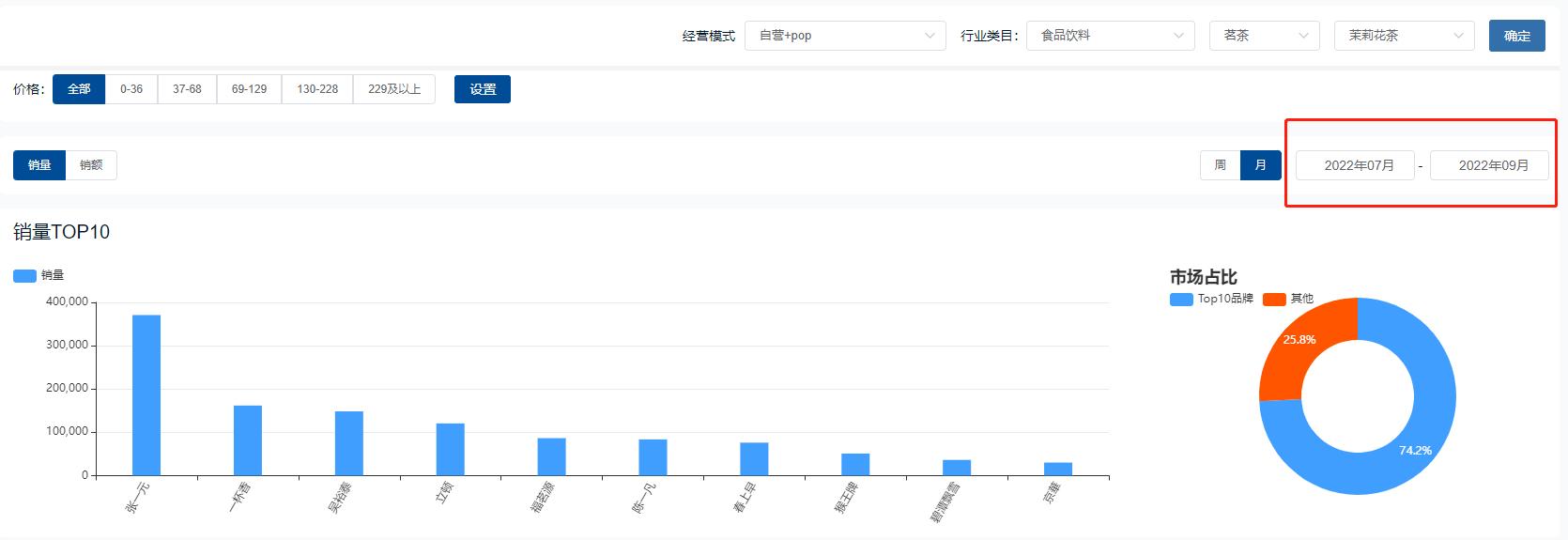 2021食品饮料行业分析,食品饮料2021年宏观分析