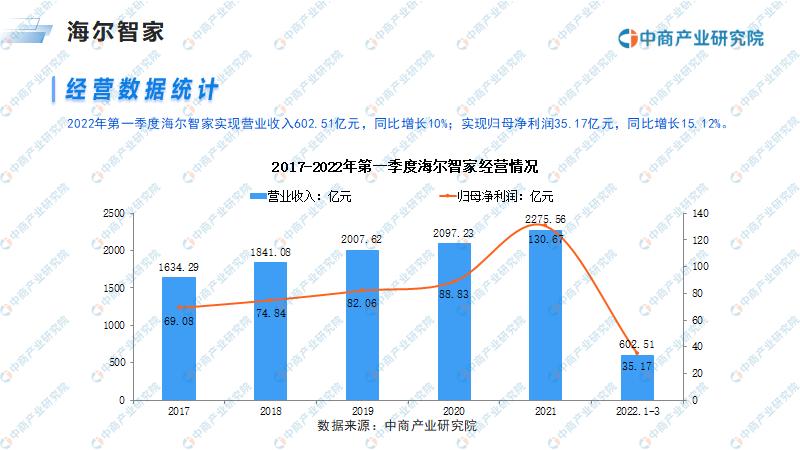 物联网行业市场研究报告,物联网2022年的发展趋势