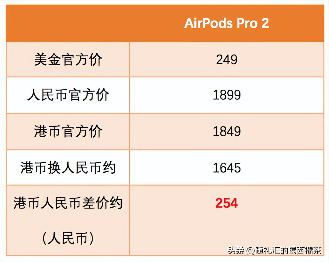 港版卖的时候便宜吗,港版为什么便宜1000块