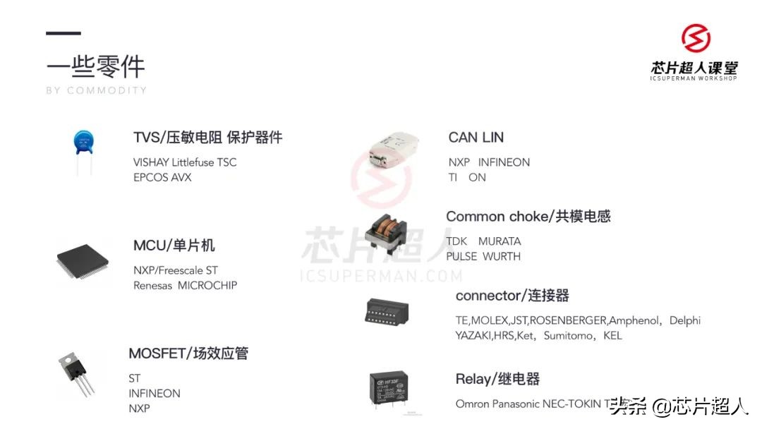 需求满天飞，老司机教你如何赚汽车电子的钱