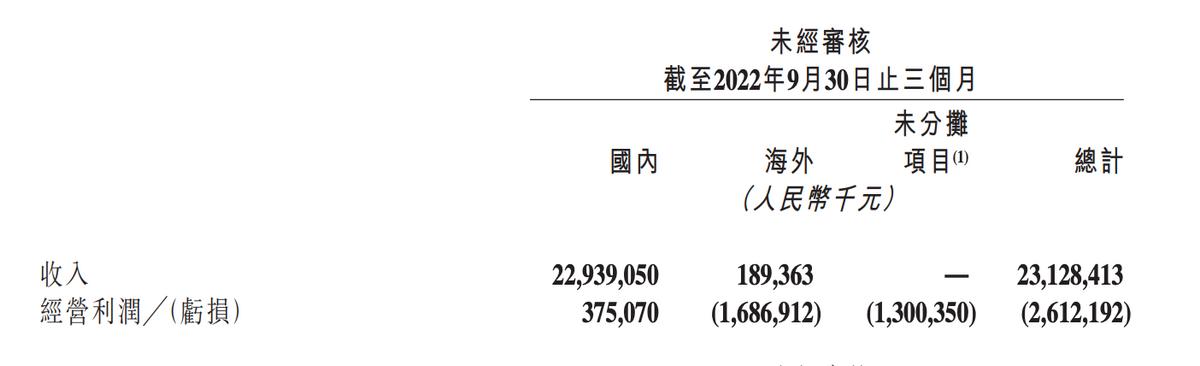 快手电商市场占比,快手电商未来三年最大风口