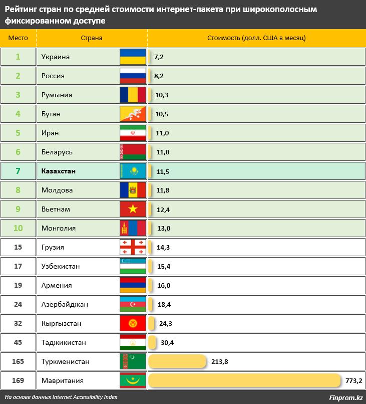 在哈萨克斯坦流量怎么收费,哈萨克斯坦机场流量套餐