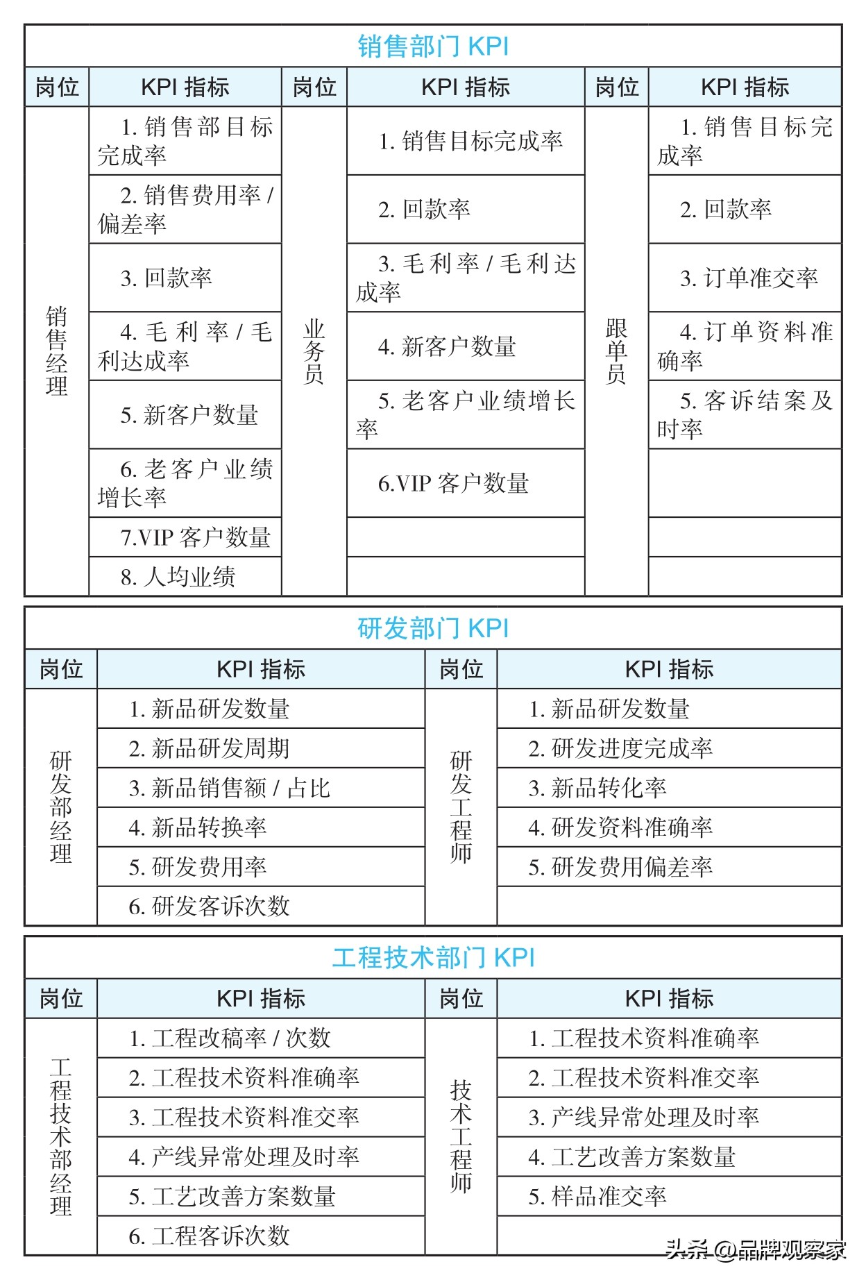 企业绩效管理与考核指标,税务系统绩效管理考核指标