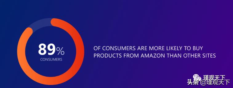 亚马逊seo和sem,亚马逊seo什么意思