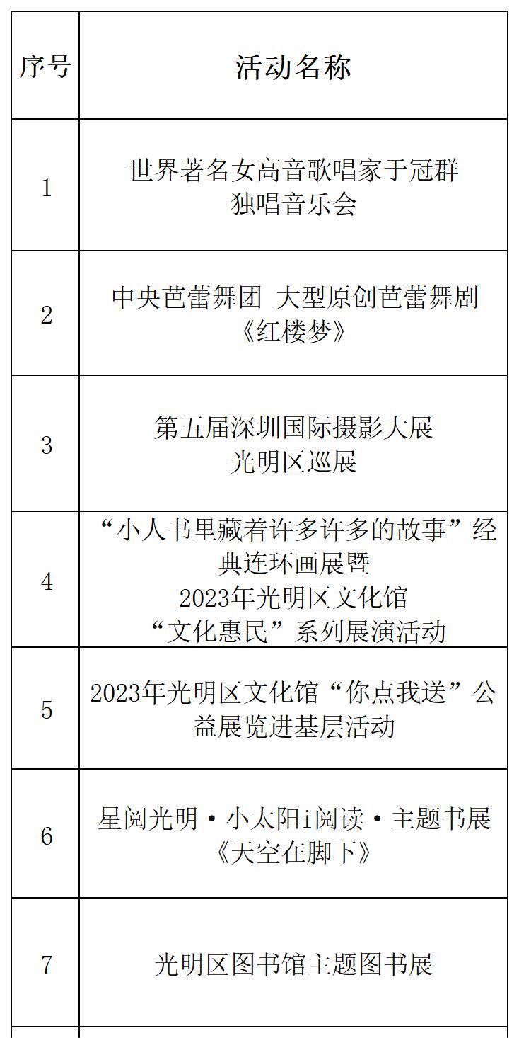 本周文体活动菜单来咯！快来看看光明有哪些精彩活动→